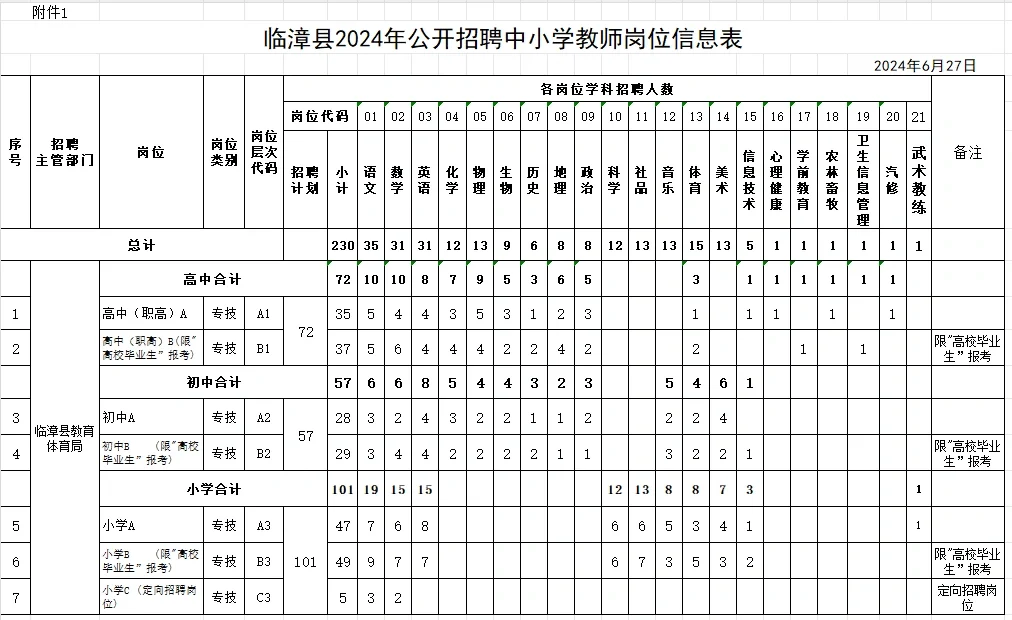 大家看到公告了吧！招聘教师740名啊