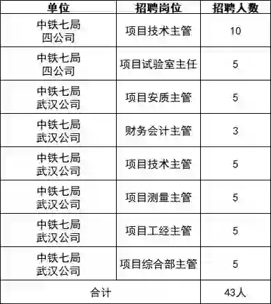 六险二金!国企招聘!财务项目管理等