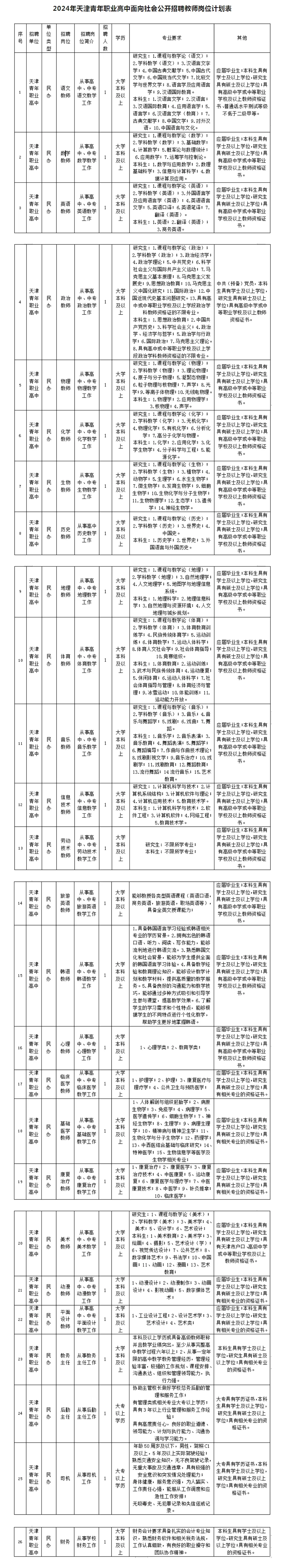 2024天津青年职业高中第一批教师招聘26人