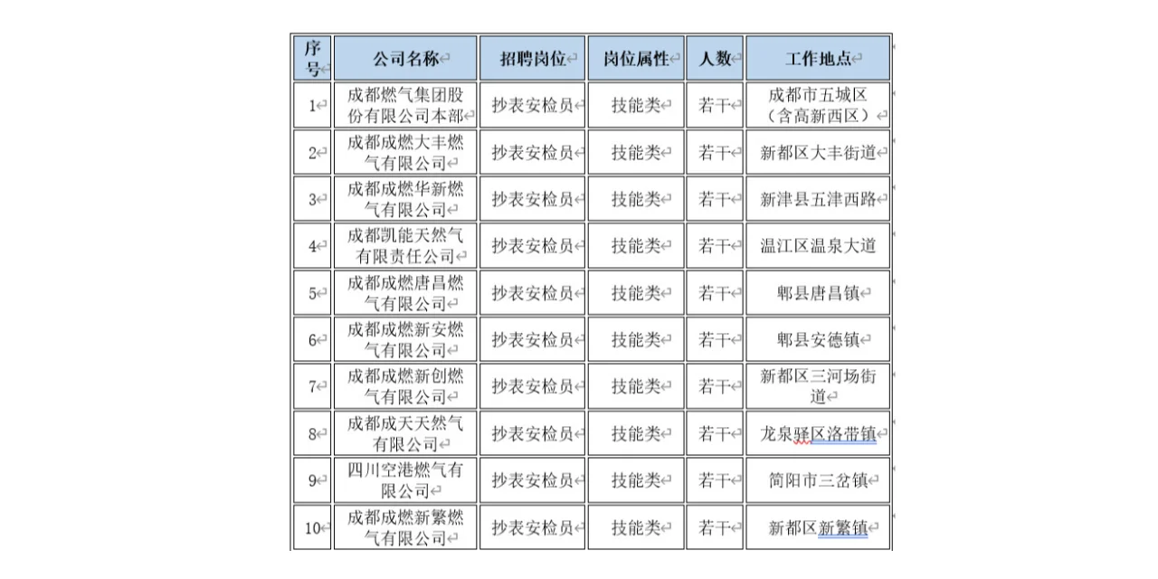 成都燃气集团股份有限公司及下属公司招聘