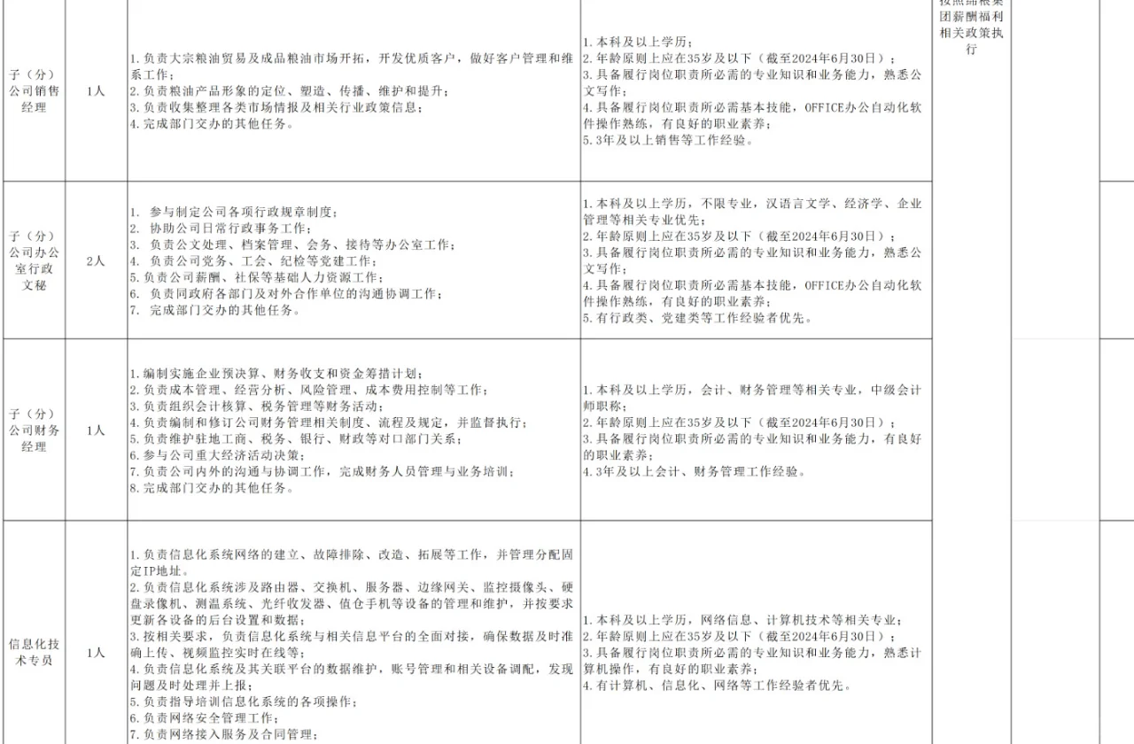 绵阳市粮油集团有限公司招聘公告