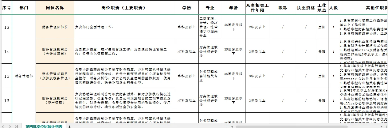 贵阳市轨道S1号线招聘150人（第四批）