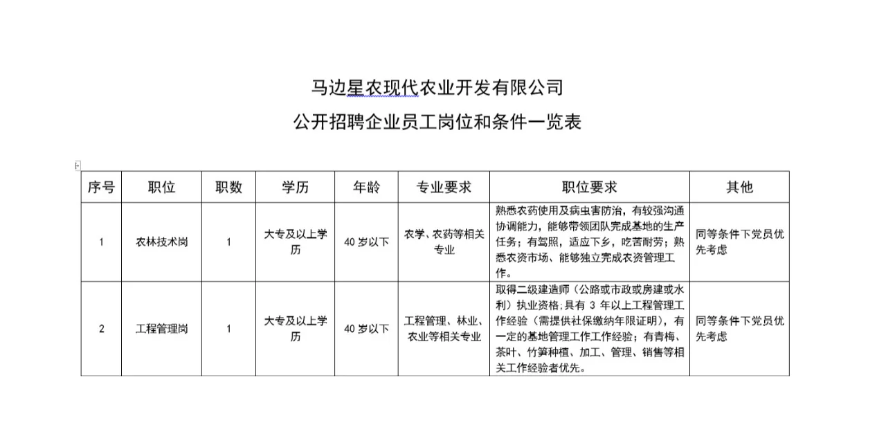 乐山马边星农现代农业开发有限公司公开招聘