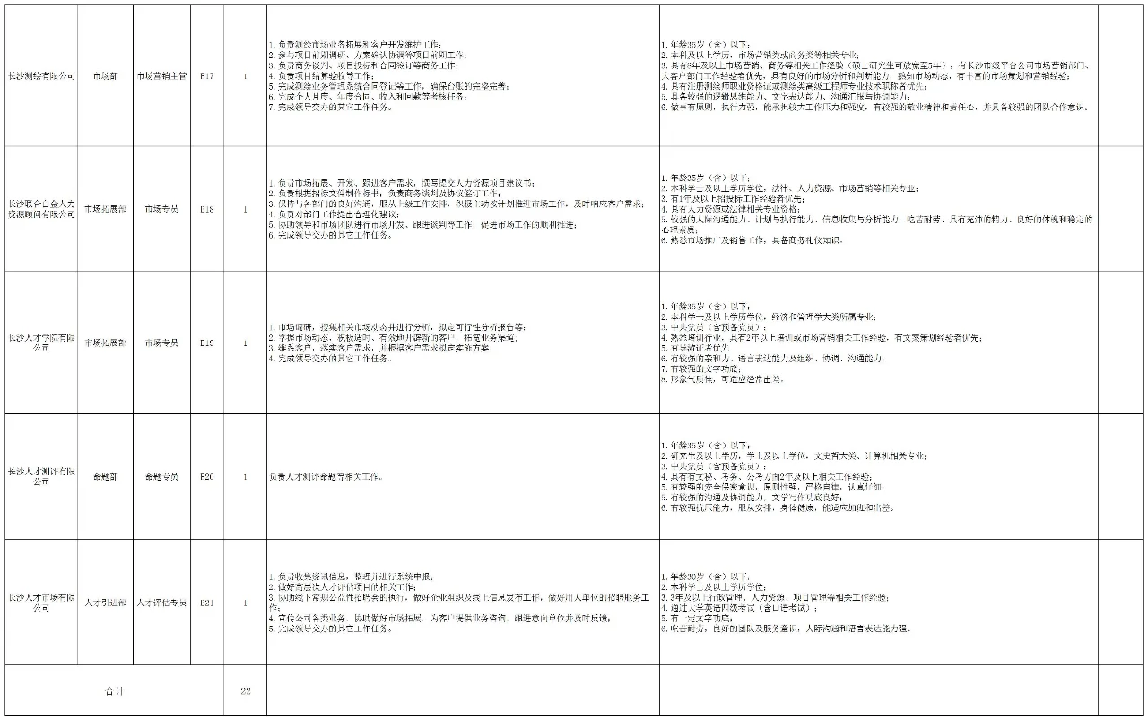 2024国有一级集团公司招聘22人