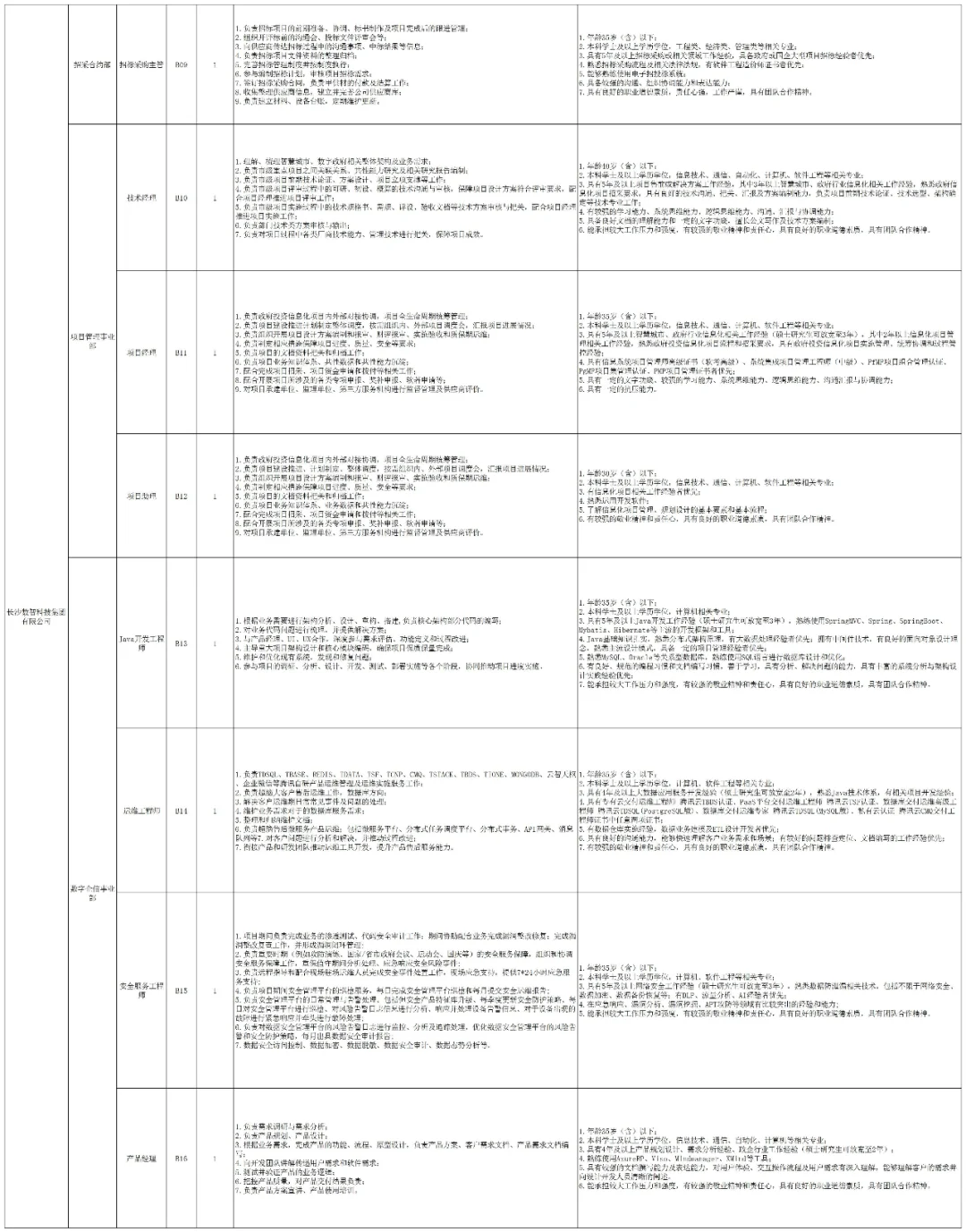 2024国有一级集团公司招聘22人