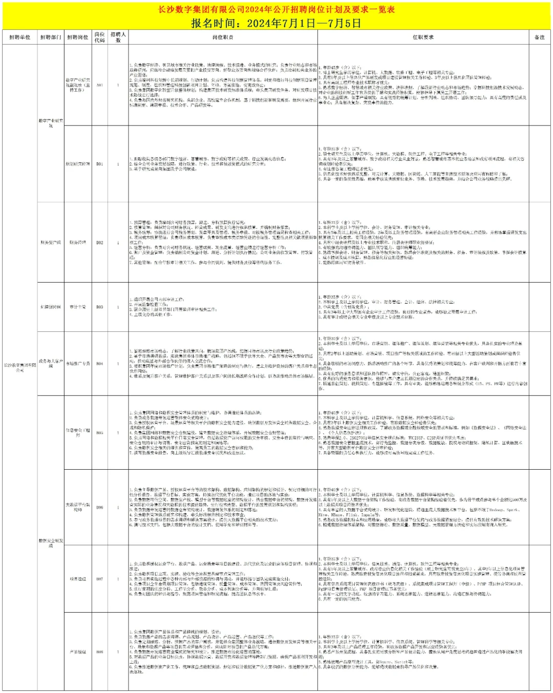 2024国有一级集团公司招聘22人