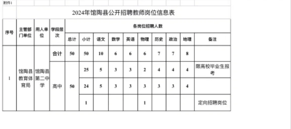 2024年河北邯郸馆陶县公开招聘教师公告