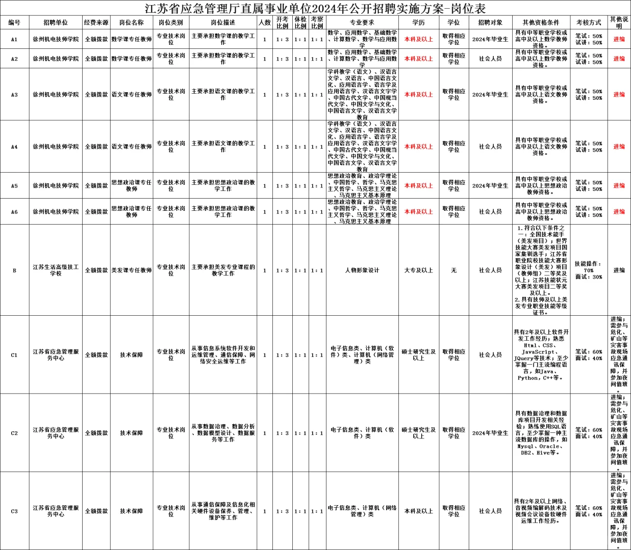 徐州这所学校招聘编制教师！快看！报名、照