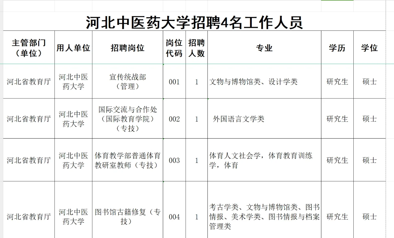 事业编制！河北中医药大学招聘4人