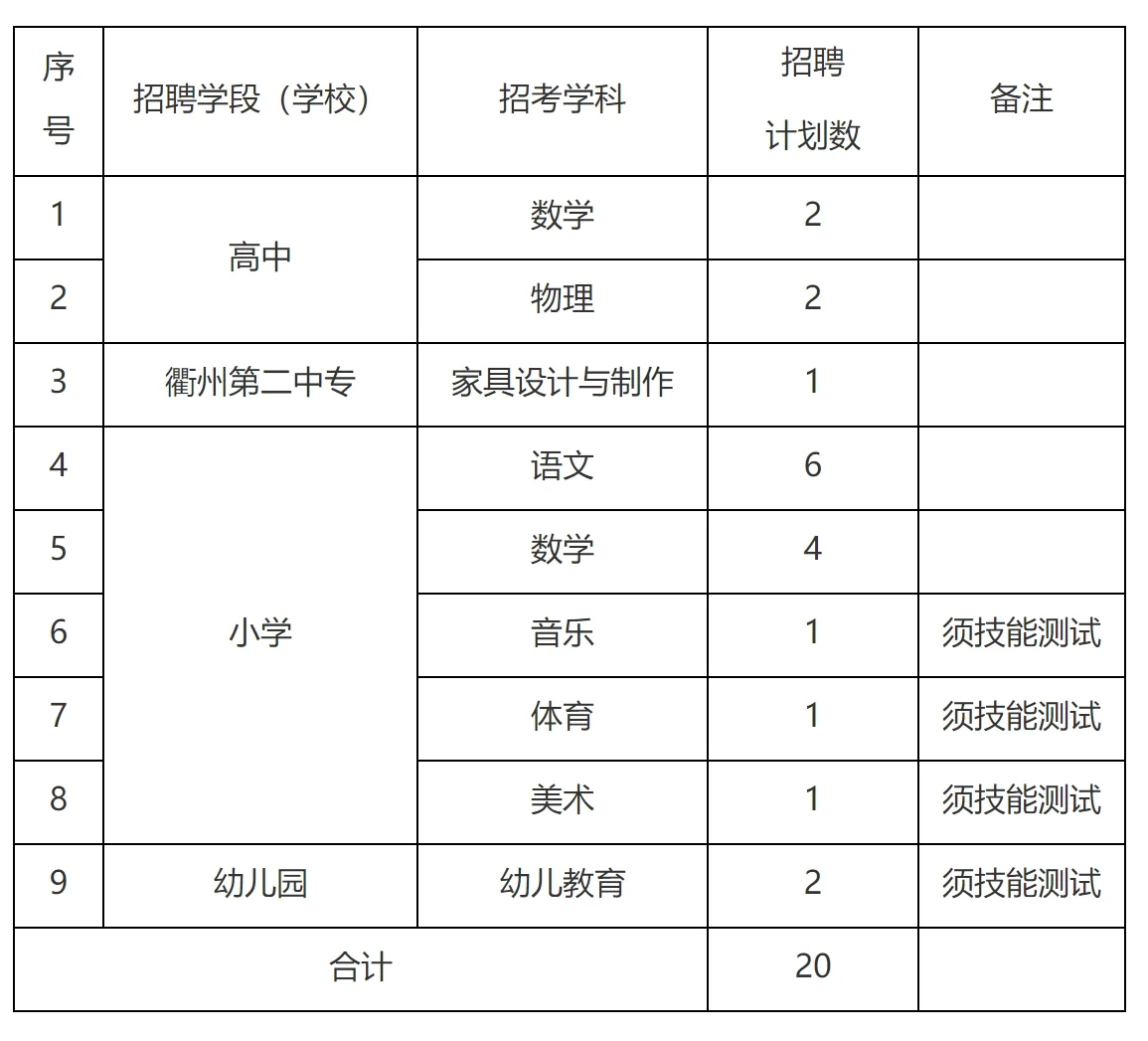 今年还不错！江山市教师招聘招20人来了！