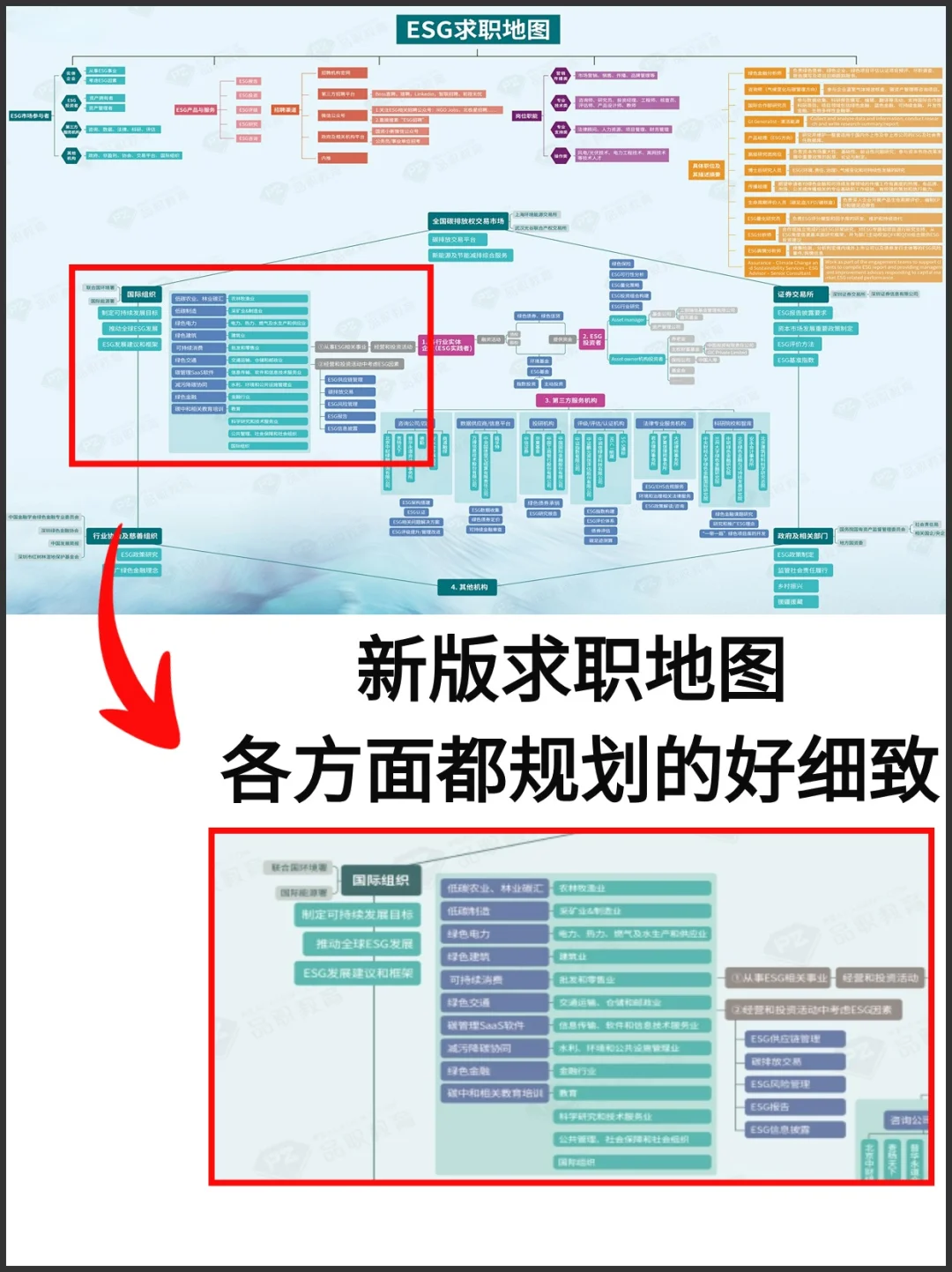 都给我大胆尝试！ESG岗位!