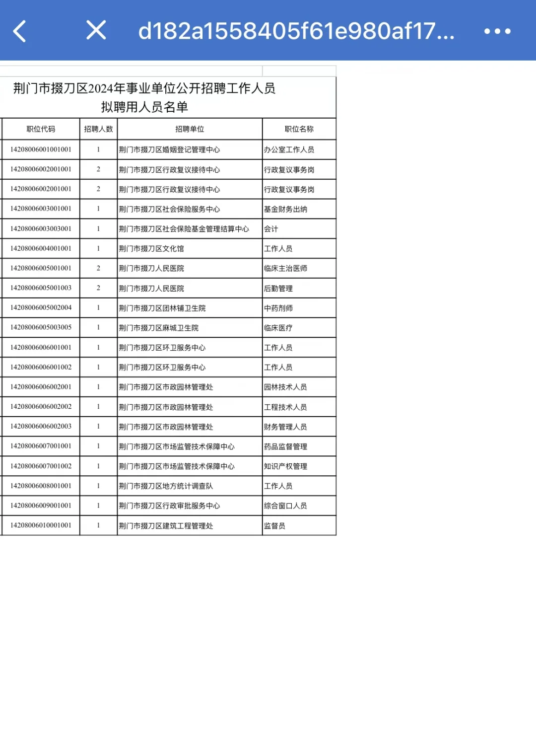 荆门市掇刀区2024年事业单位公开招聘公告