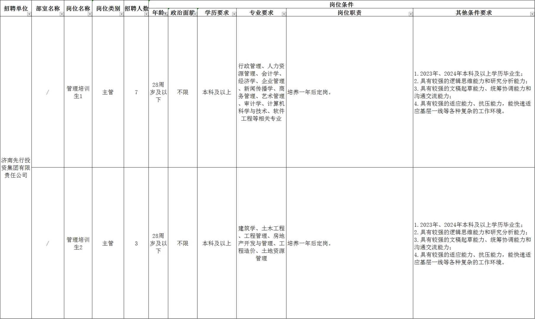 本科考上就是主管？国企招聘