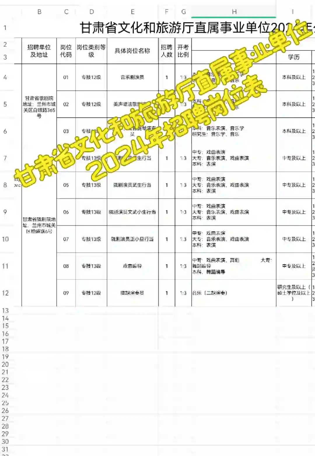 甘肃省文化和旅游厅招聘岗位表