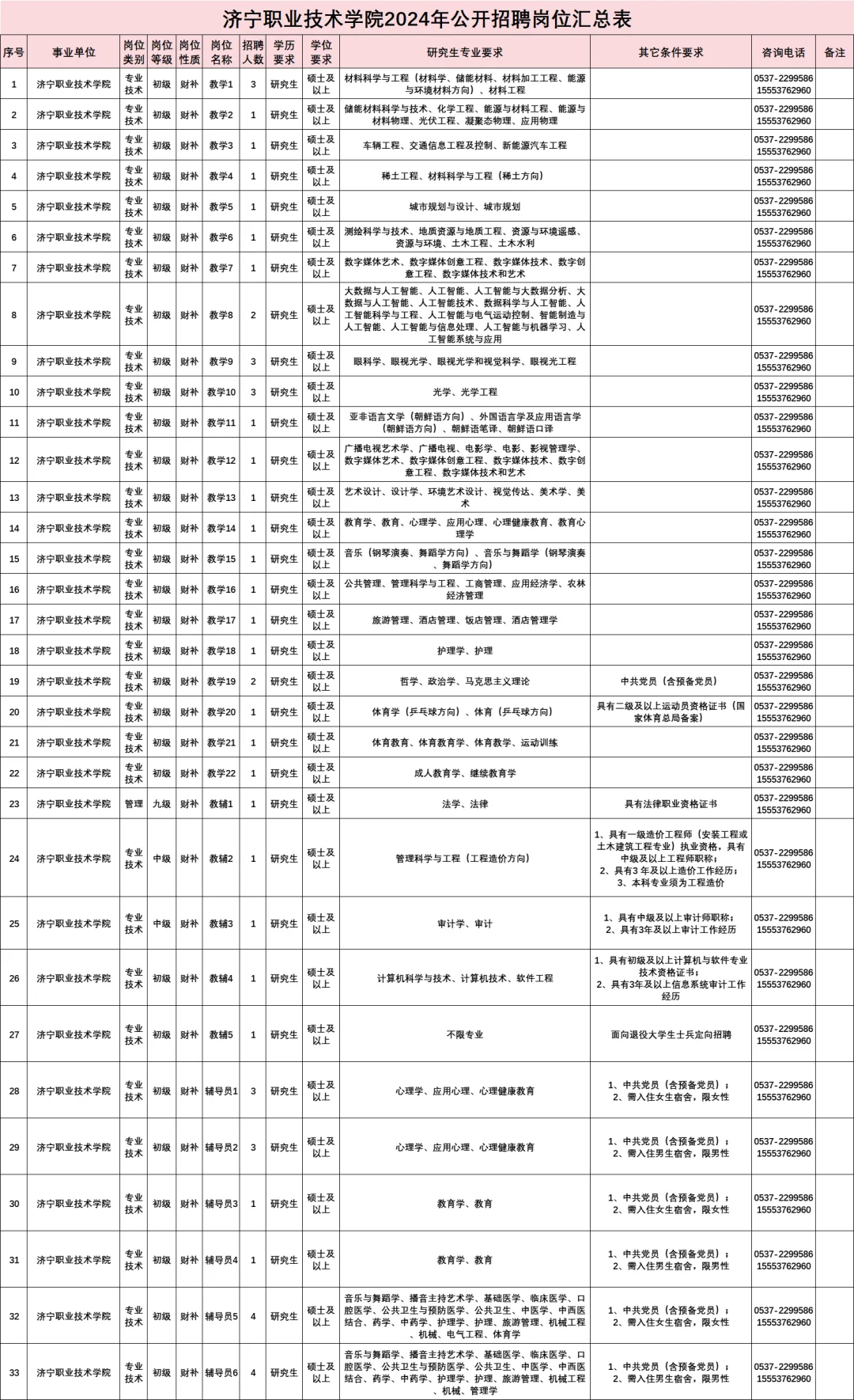 【研究生注意啦】济宁职业学院开始招聘啦