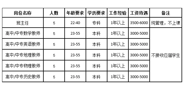 石家庄鹿泉区学校招聘教师30人！