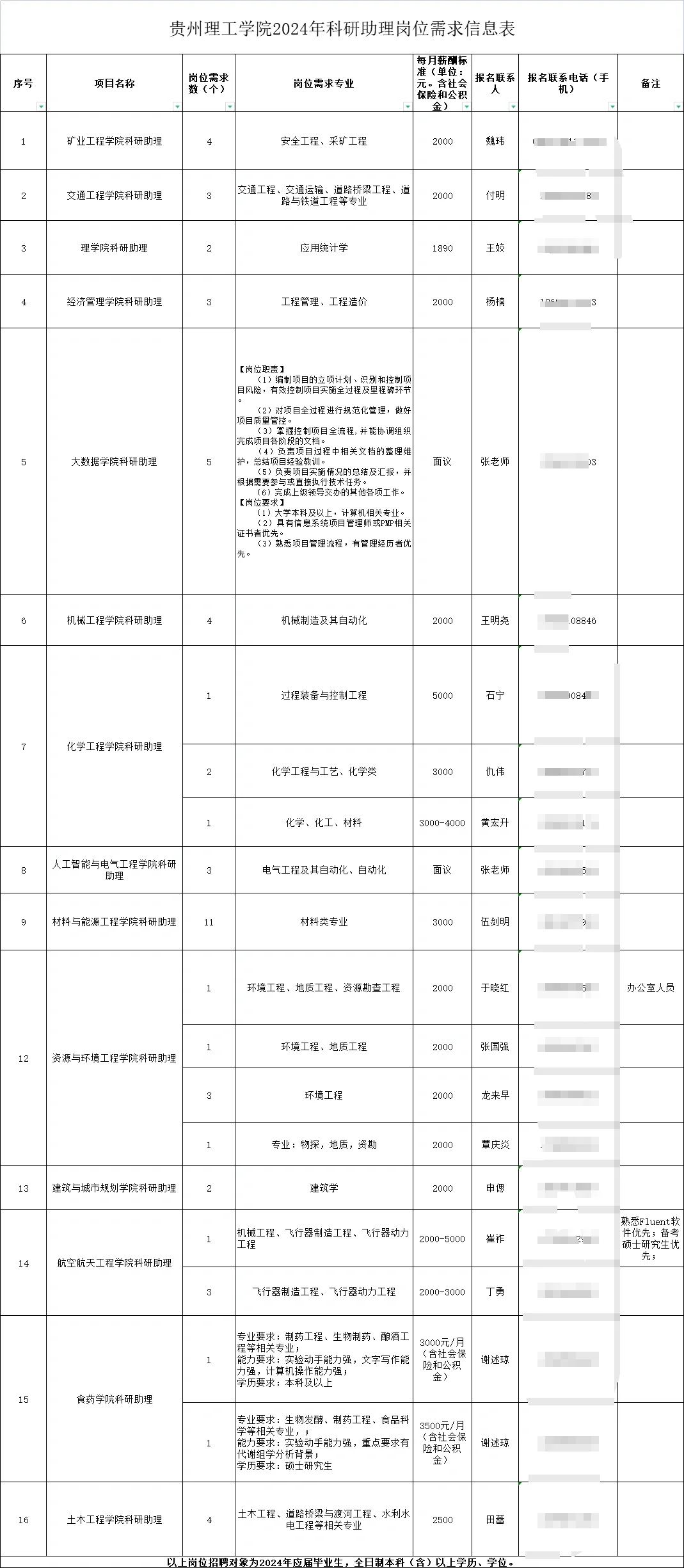 贵州理工学院招聘科研助理57人！