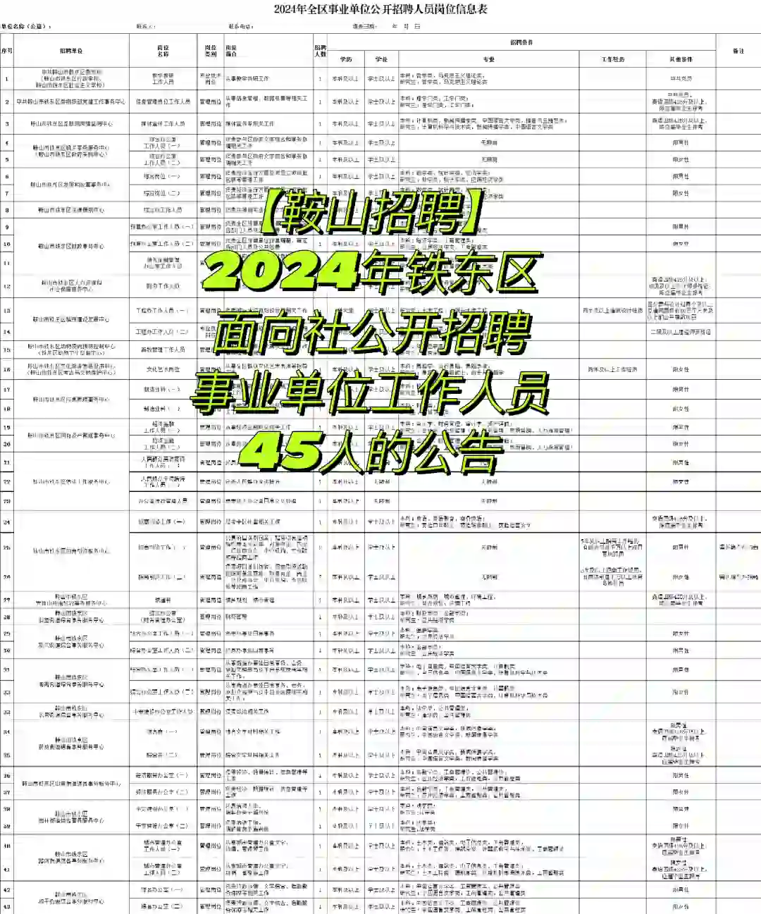 【鞍山招聘】2024铁东区面向社公开招聘45人