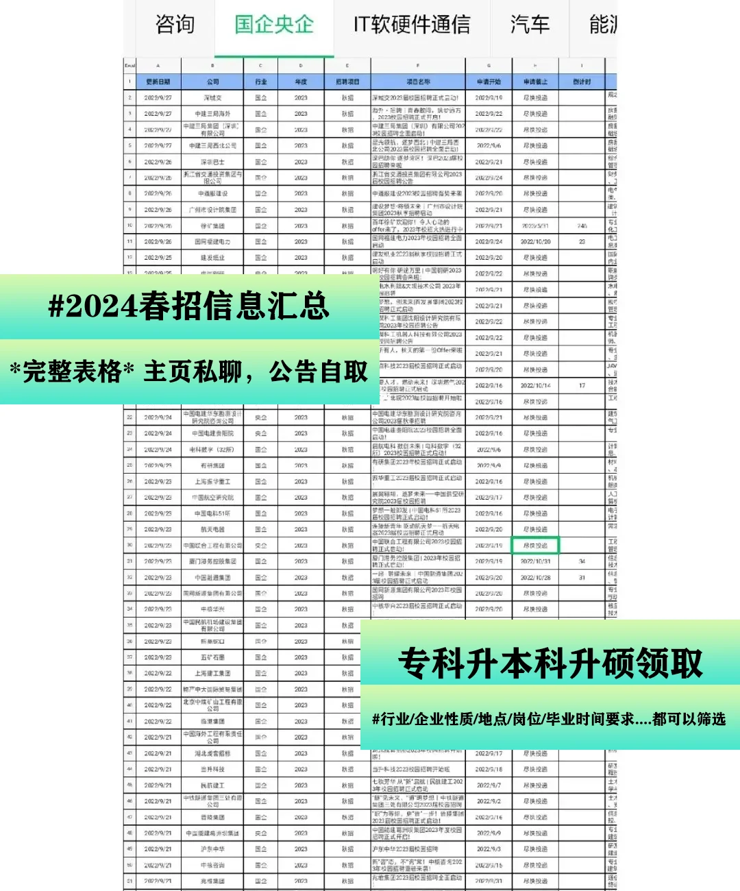 绝对不能错过的6大央国企招聘网站