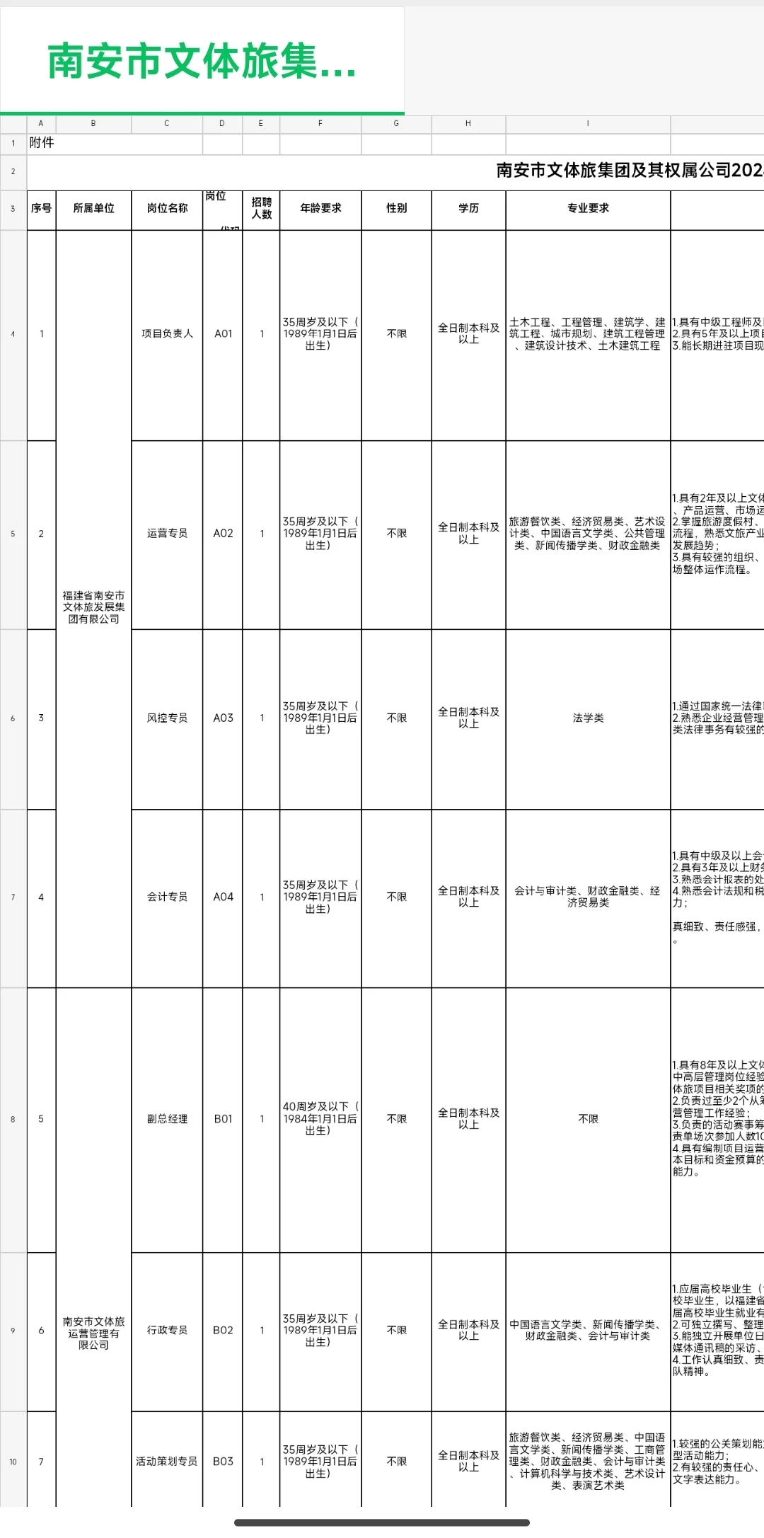 泉州国企招聘大爆发！南安文旅招聘9人