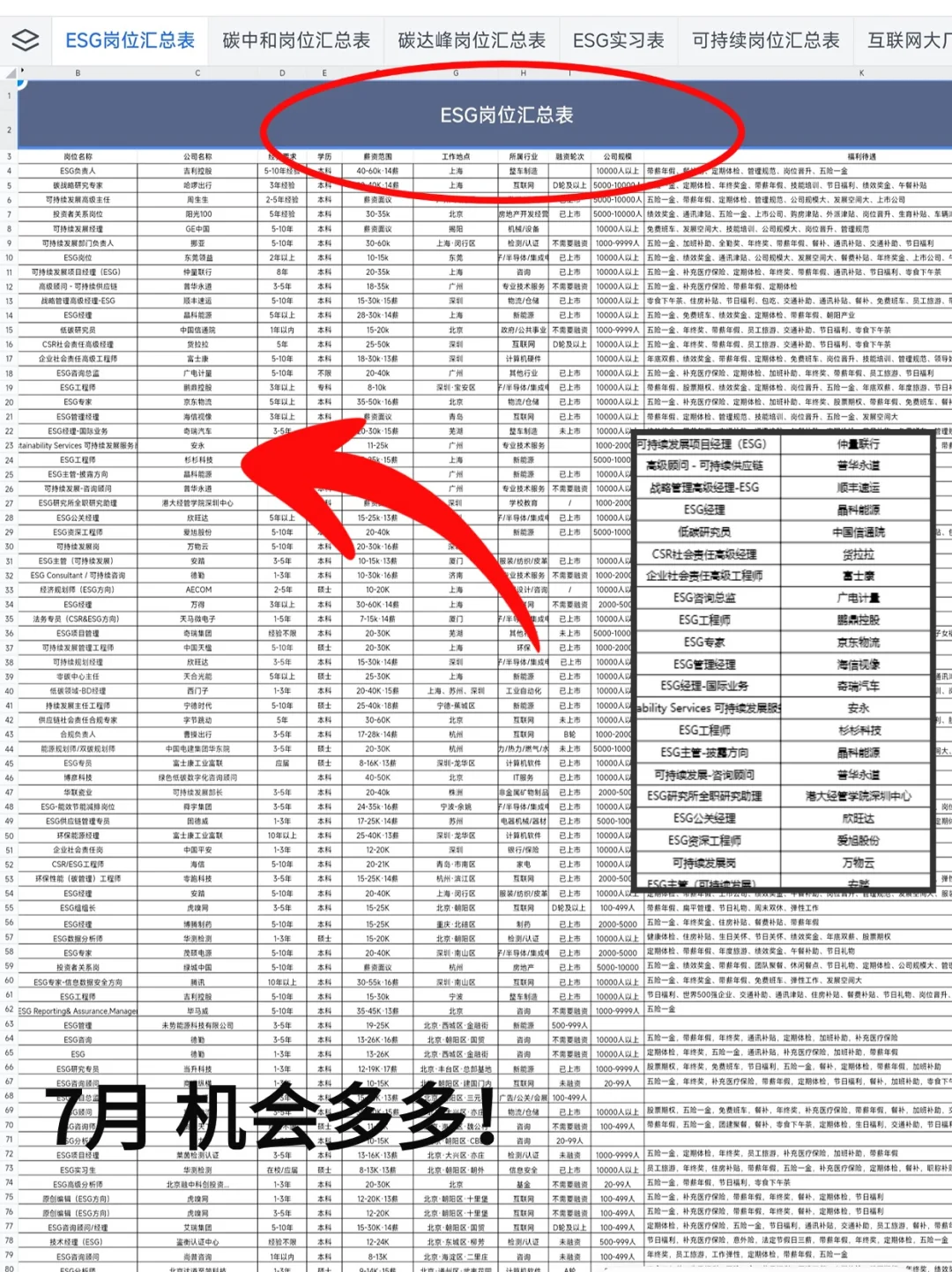 都给我大胆尝试！ESG岗位!