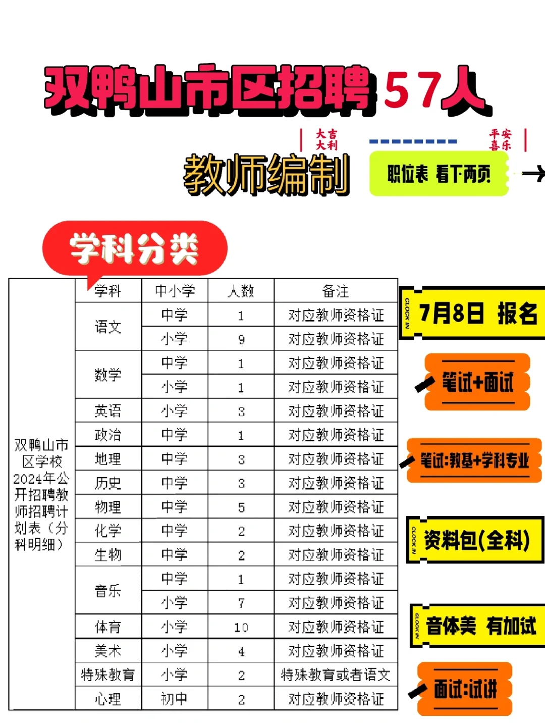 2024双鸭山市区学校公开招聘教师57人公告