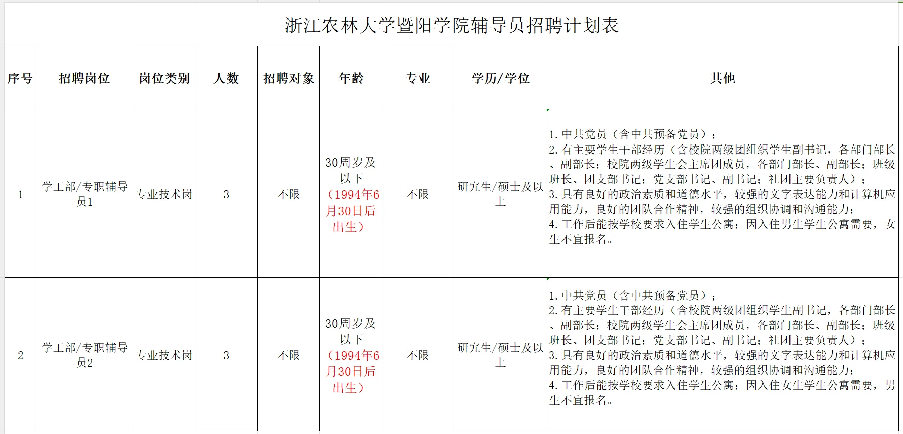 2024年浙江农林大学暨阳学院招聘辅导员6人