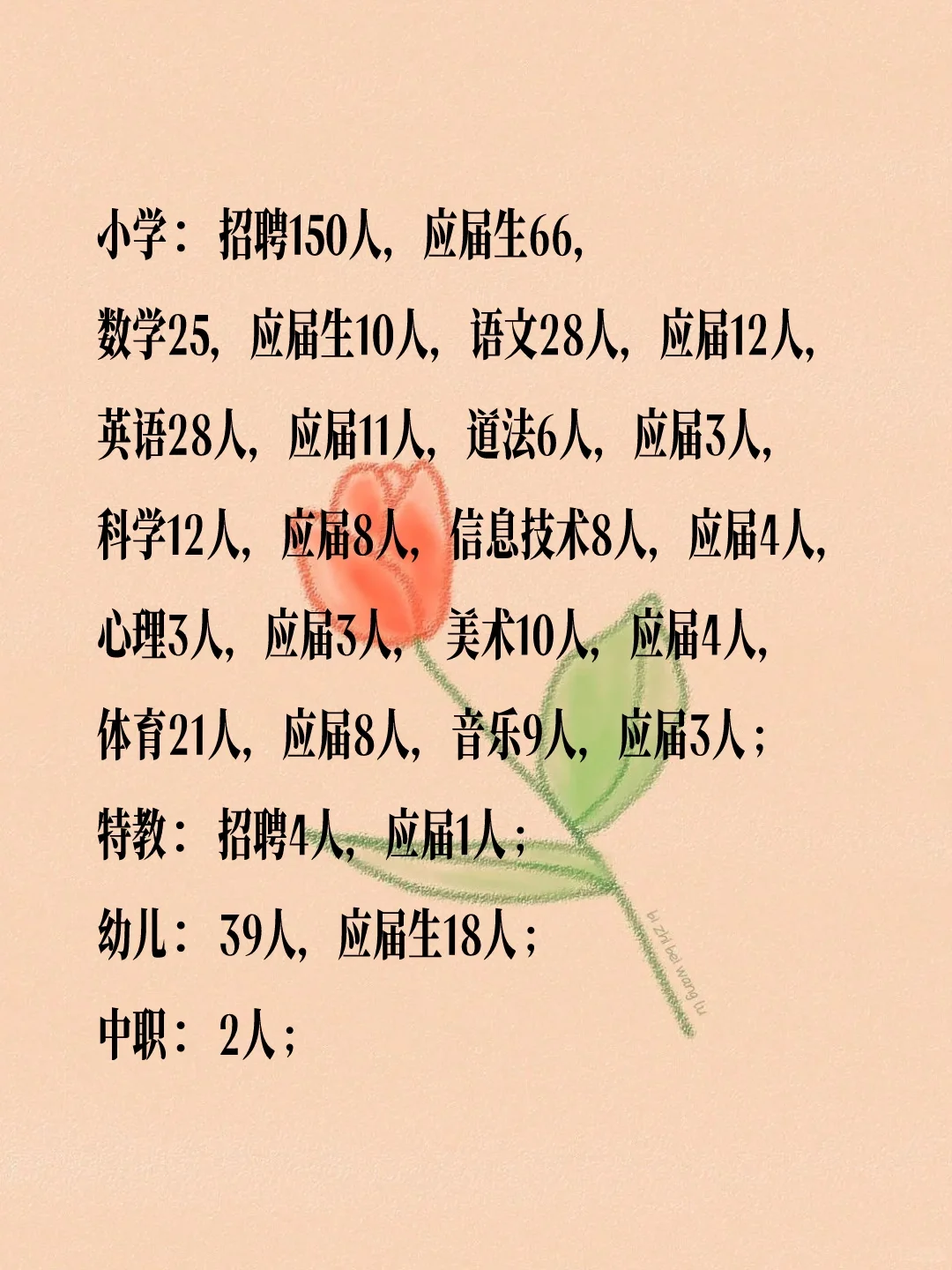 24曹妃甸教师岗岗位招聘人数