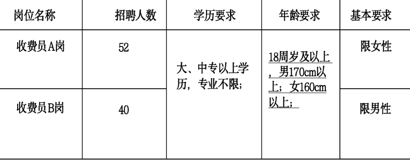 2024高速路口公开招聘工作人员92名公告