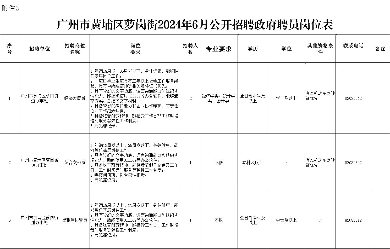 新出！广州黄埔区事业单位招聘公告