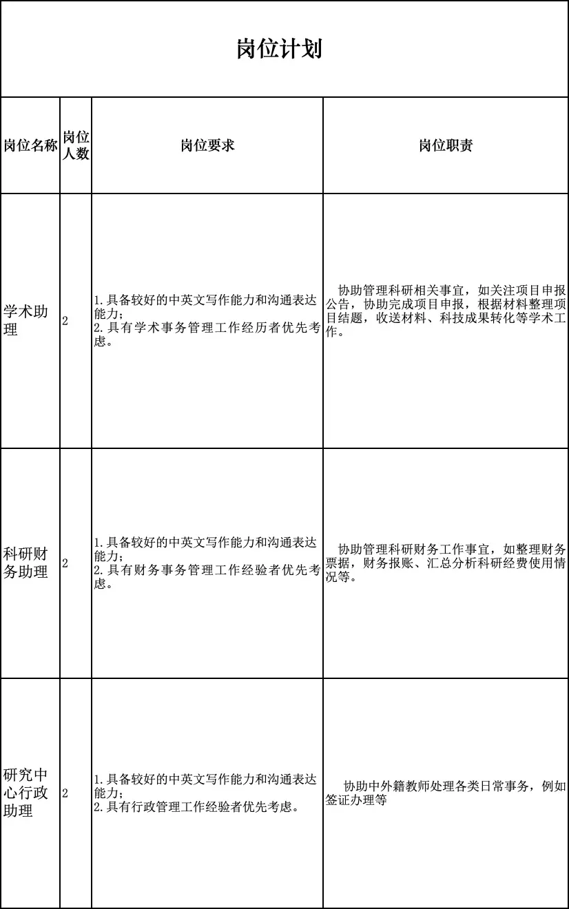 海南大学招聘科研助理，2024年应届，本科可报