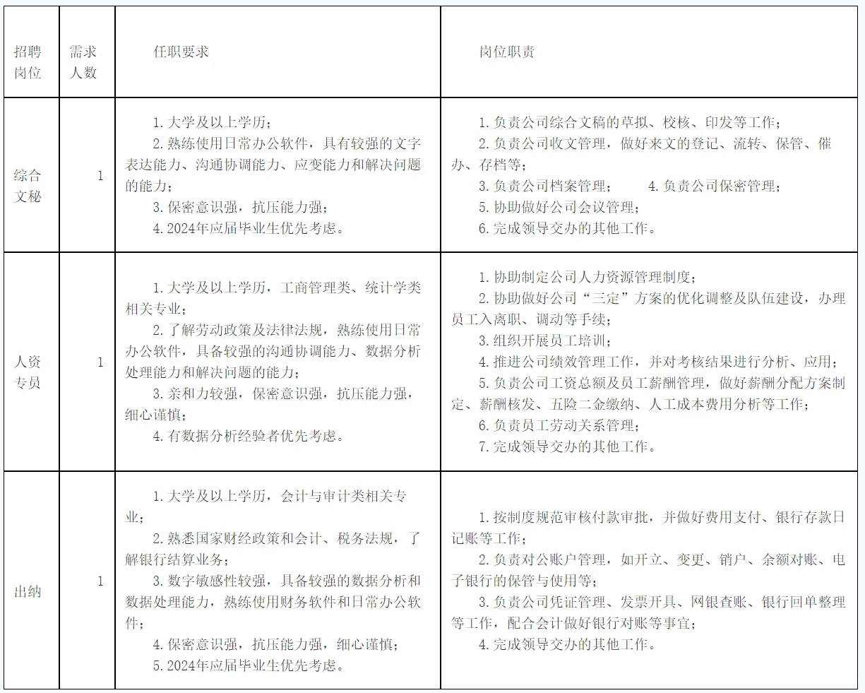0624-5福州技术市场公司招3人