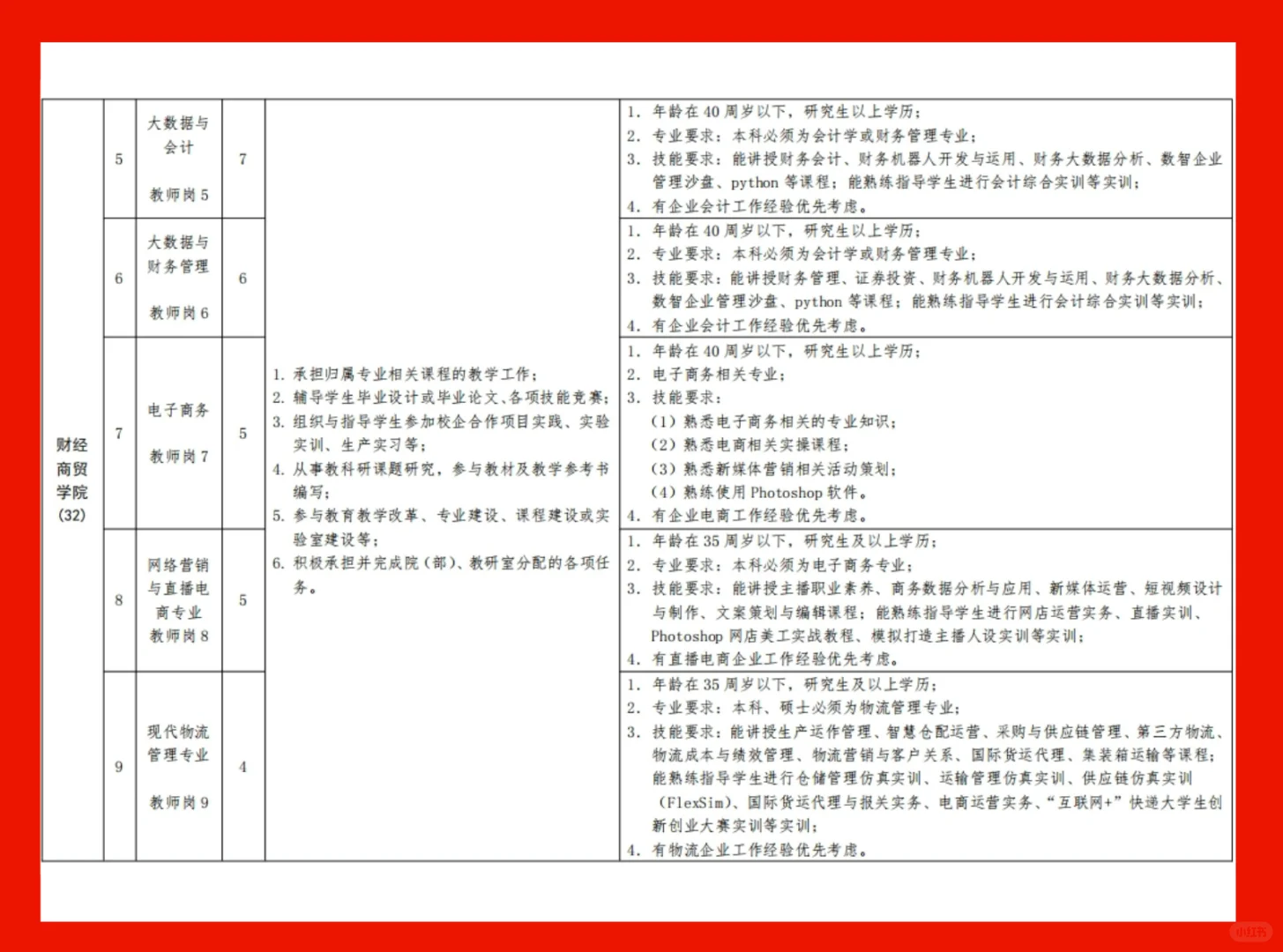 烟台城市科技职业学院招聘公告发布