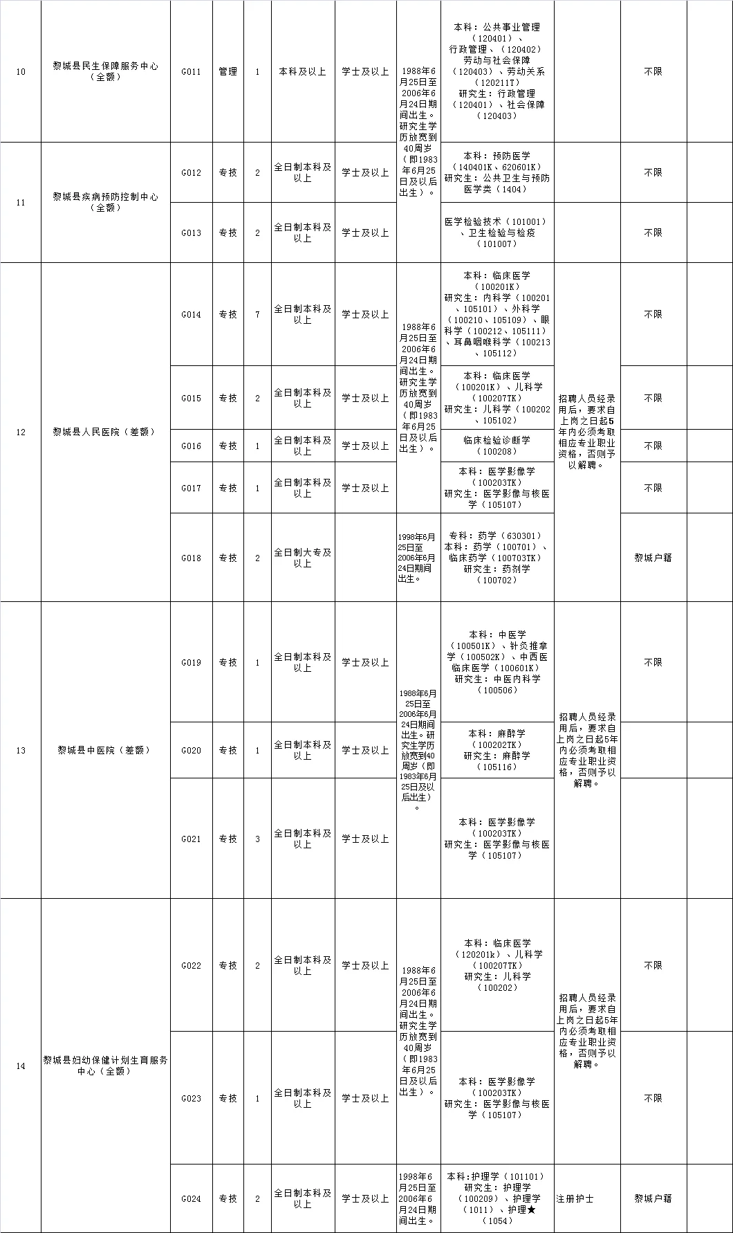 🌟🌟**黎城县2024年公开招聘公告**🌟