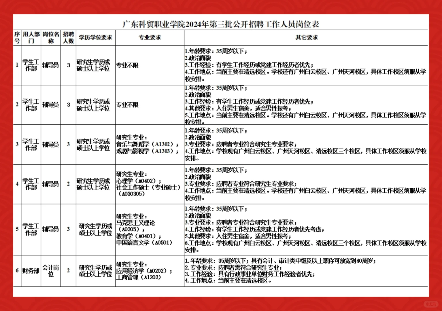 广东｜2024广东科贸职业学院招聘信息