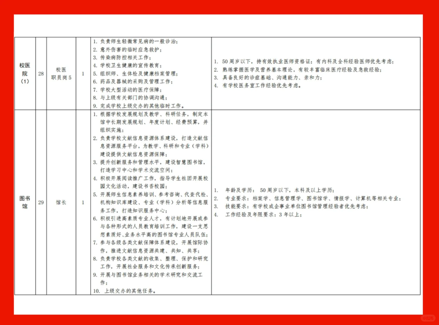 烟台城市科技职业学院招聘公告发布