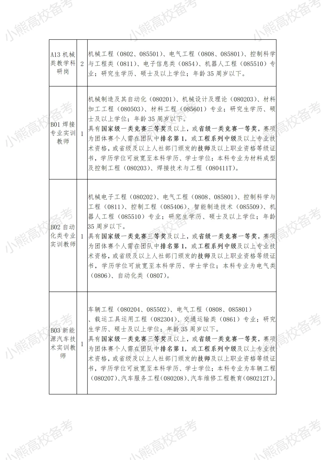 （招聘34人！）江西制造职业技术学院24招聘