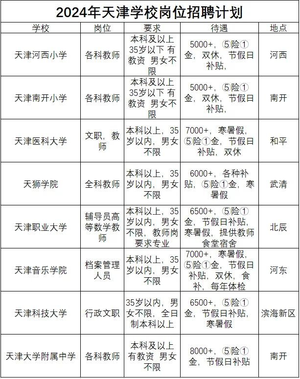 天津学校招聘啦～