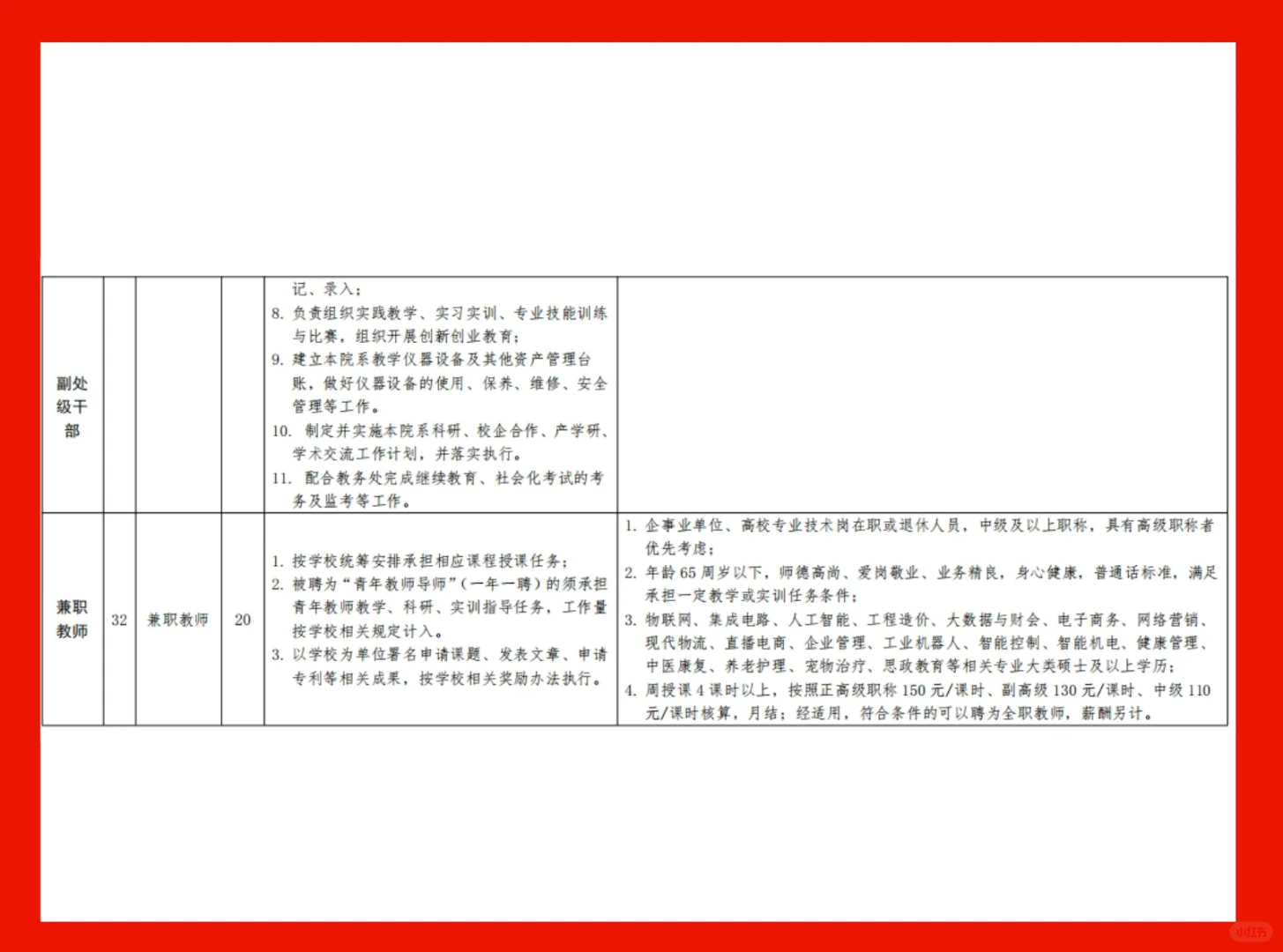 烟台城市科技职业学院招聘公告发布