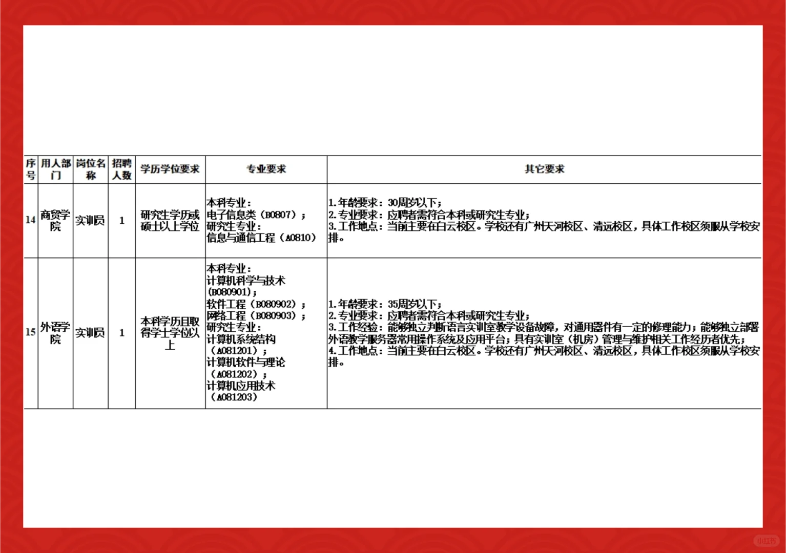 广东｜2024广东科贸职业学院招聘信息