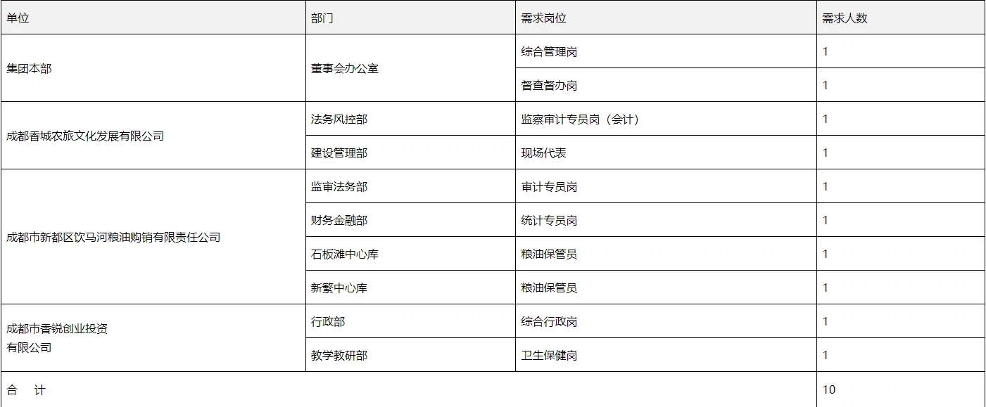 成都国企招聘10人