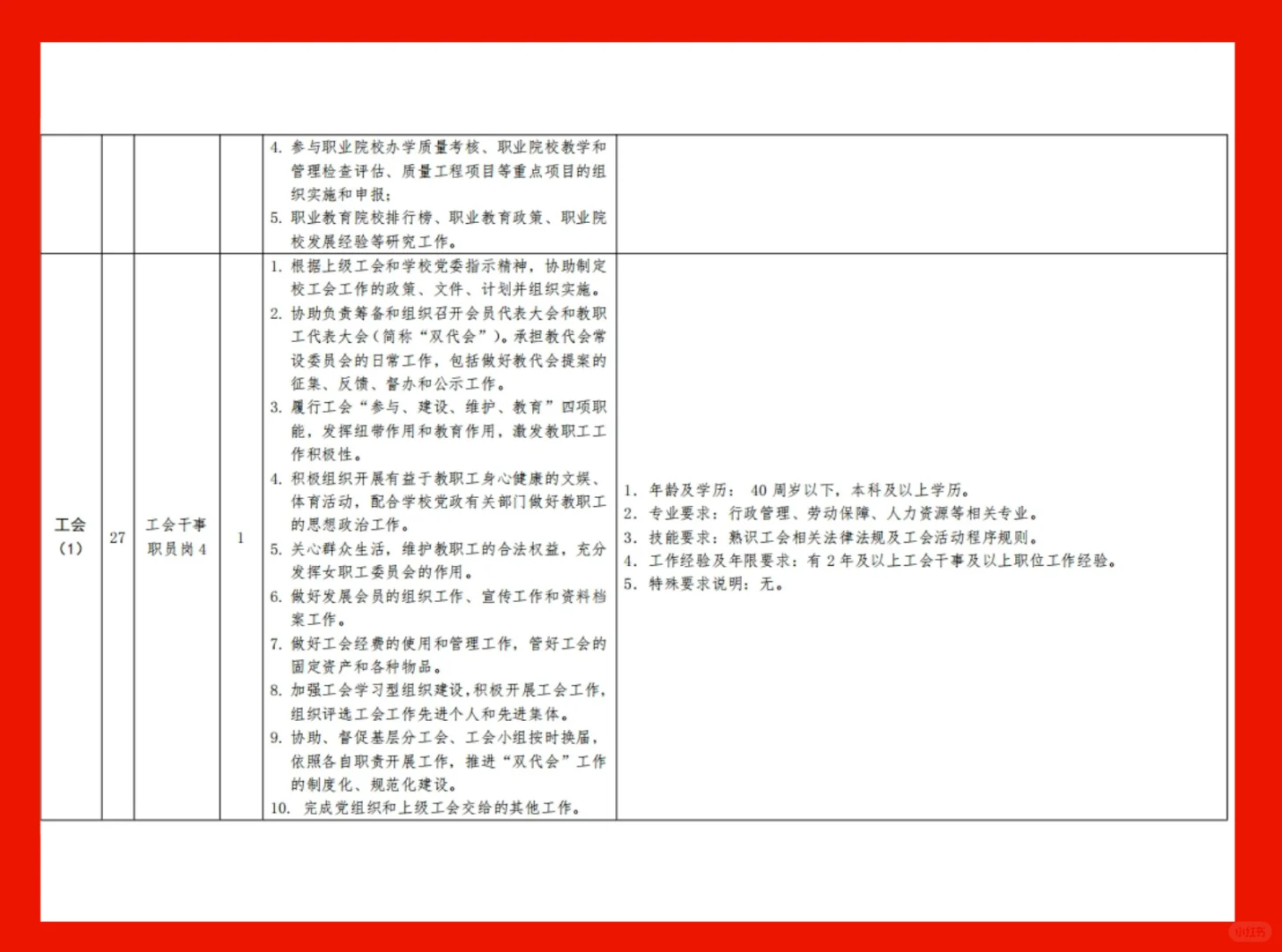 烟台城市科技职业学院招聘公告发布