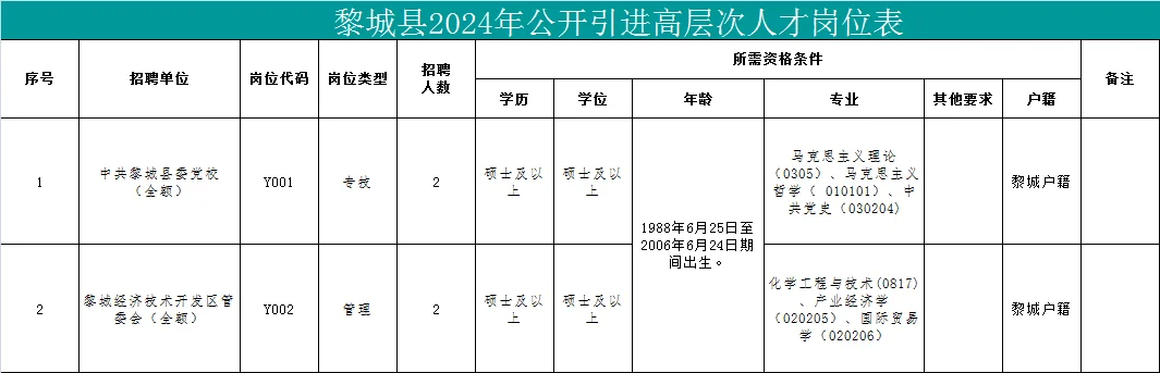 🌟🌟**黎城县2024年公开招聘公告**🌟