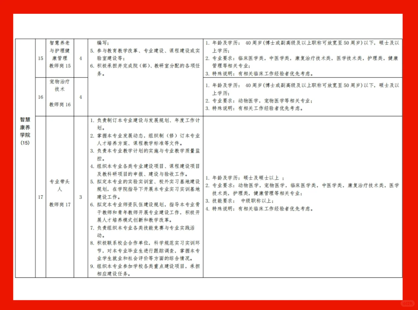 烟台城市科技职业学院招聘公告发布