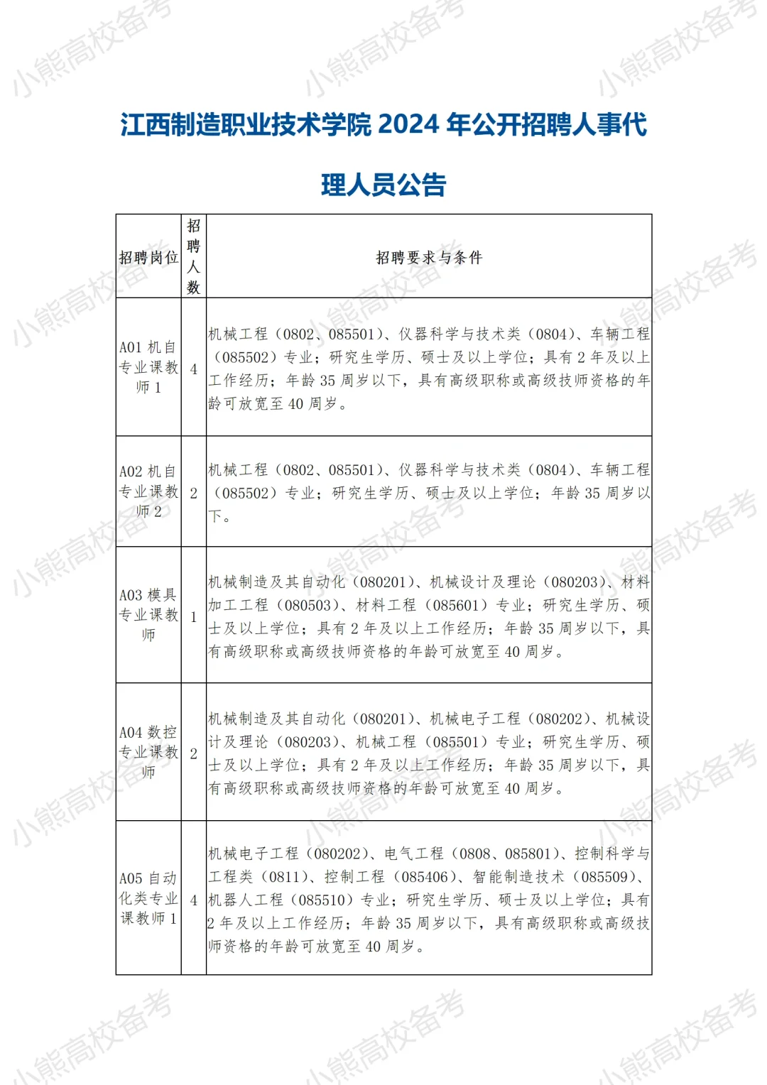 （招聘34人！）江西制造职业技术学院24招聘