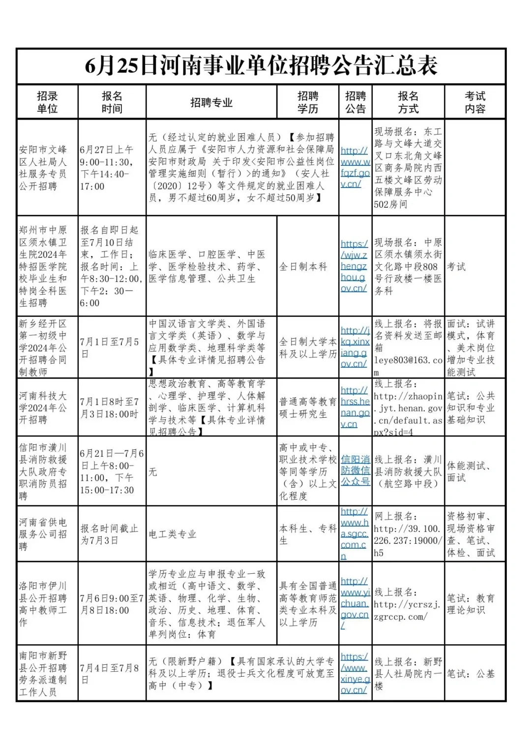 6月25日河南事业单位招聘公告汇总小伙伴们