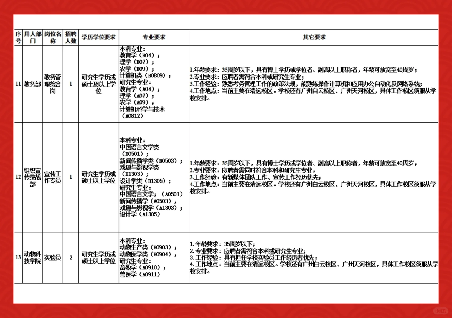 广东｜2024广东科贸职业学院招聘信息