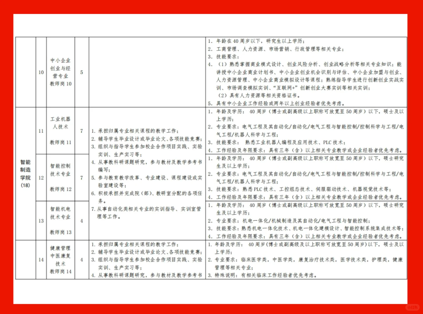 烟台城市科技职业学院招聘公告发布