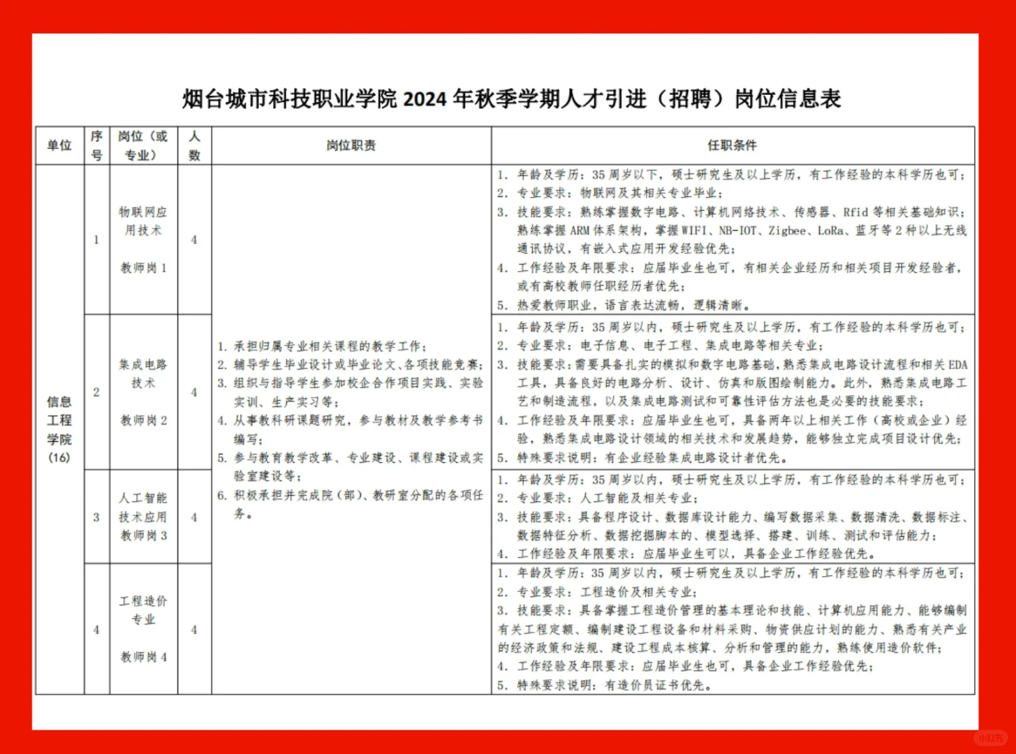 烟台城市科技职业学院招聘公告发布