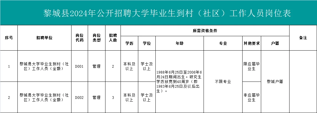🌟🌟**黎城县2024年公开招聘公告**🌟